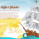 Testing Spice Route